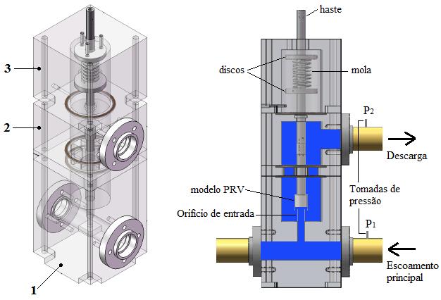 69 (a) (b) Figura 5.2 - Detalhe da seção de testes em acrílico, que contém o modelo de válvula de alívio (PRV).