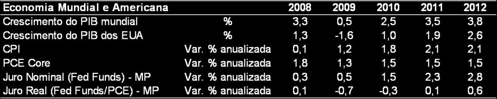 Cenário