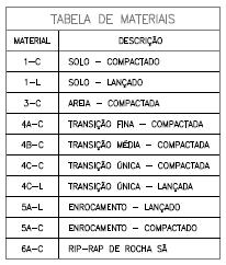 Sítio Pimental Barragem Lateral Esquerda CORTE A CORTE B CORTE C CORTE D Voltar