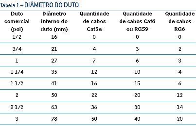 Dutos e