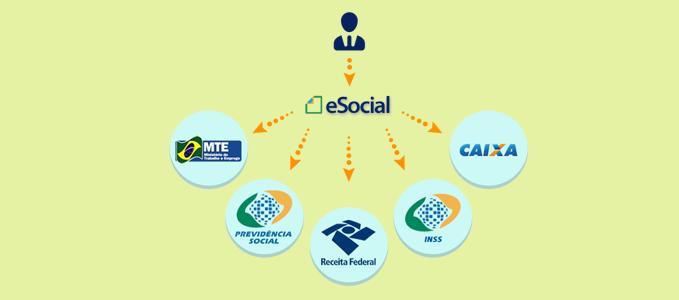 NOVA FORMA VERSÃO SIMPLIFICADA DAS RELAÇÕES DE TRABALHO esocial FGTS GPS -