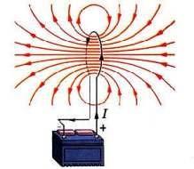 Exercícios. Um fio retilíneo e longo é percorrido por uma corrente elétrica contínua i = A. Determine o campo magnético num ponto distante 0,5m do fio. Adote µ 0 = 4.π. 0-7 T.m/A (no vácuo).