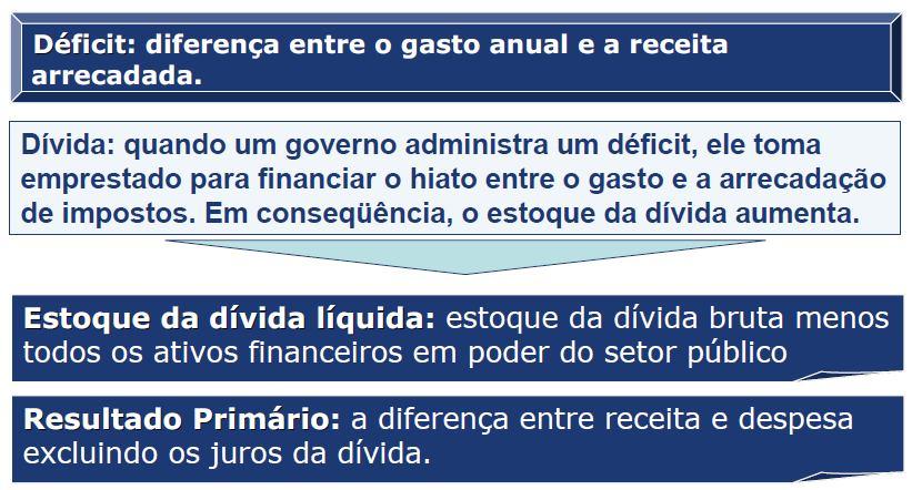 1 - Política Fiscal: Teoria da