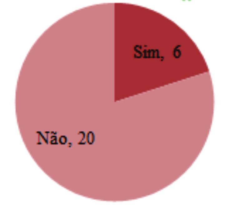 Figura 4 5ª pergunta: - Quais são os