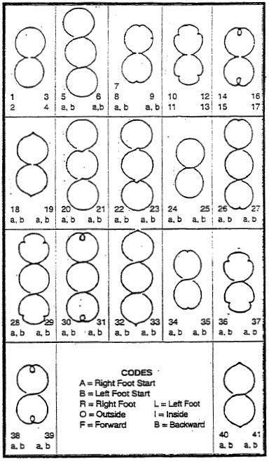 Diagramas de Figuras Obrigatórias CÓDIGOS A Partida pé direito B Partida pé esquerdo E exterior I