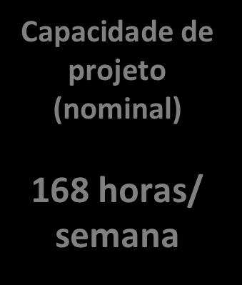 Capacidade da Operação Definição e Mensuração Como se mede a