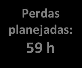 A capacidade também depende da Utilização e da Eficiência;