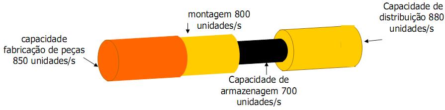 Capacidade da Operação Definição e Mensuração Como se mede a Capacidade da Operação?