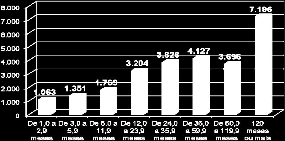 quando apenas 34,37% dos bancários pediam demissão.