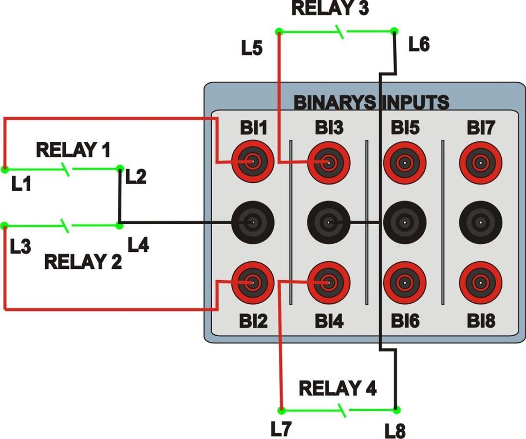 1.3 Entradas Binárias Ligue as Entradas Binárias do CE-6006 às saídas binárias do relé. BI1 ao pino L1 e seu comum ao pino L2 do relé. BI2 ao pino L3 e seu comum ao pino L4 do relé.