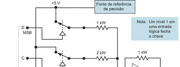 Circuitos Conversores D/A Circuito melhorado: