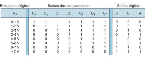 Aproximação sucessiva Sistemas Microcontrolados Marco Jose Da Silva mdasilva@utfpr.edu.