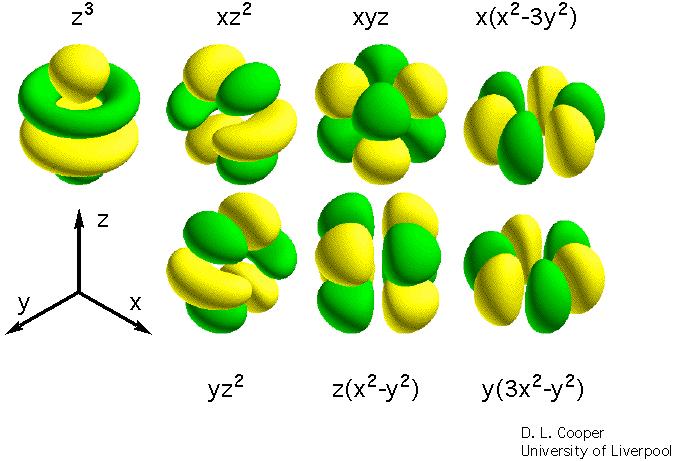 Não quenching de L nos terras raras U U 4+ :[Rn]5f 2 S = 1, L = 5 J= L-S =4 3 2 1 0-1 -2-3