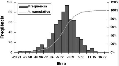 Figura 8 