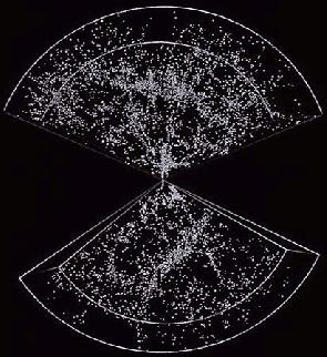 Figura 03.04.08: Distribuição de galáxias no espaço, conforme observações de Margaret Geller e John Huchra.