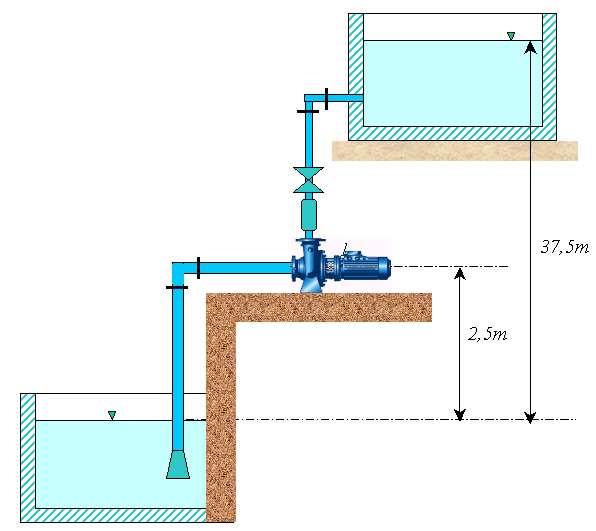 Sistems Fluidomecânicos EXEMPLO 8.3 O sistem d figur trblh em operção de fluxo contínuo com vzão igul 3,6 l/s. A perd de crg d tubulção e cessórios n spirção é igul 5m.