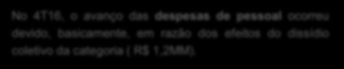 3T16 4T16 2015 2016 0 Despesa de Pessoal Despesas Administrativas Número de Funcionários No 4T16, o avanço das despesas de pessoal ocorreu devido, basicamente, em razão dos