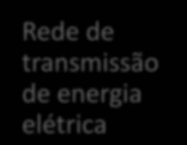 comparativa dos encargos tributários e não tributários incidentes sobre a instalação de um empreendimento na BR-163, no trecho