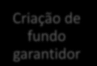 financiamento Projeto