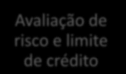 Para empresas pequenas, via de regra, a análise de crédito é massificada,