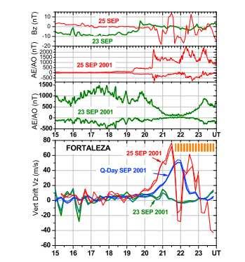 de setembro de 2001 começou a se intensificar bem antes da velocidade média para dias calmos e isso acontece em virtude da penetração de um campo elétrico undershielding vindo de uma tempestade que