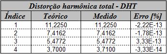 empresa de energia elétrica. Os dados sintetizados foram de grande importância para desenvolvimento e aperfeiçoamento do algoritmo.