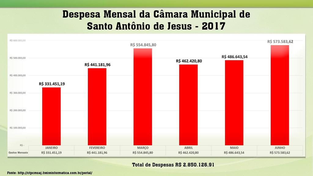 br/portal/ DESPESA MENSAL DA