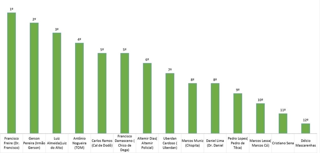 RANKING