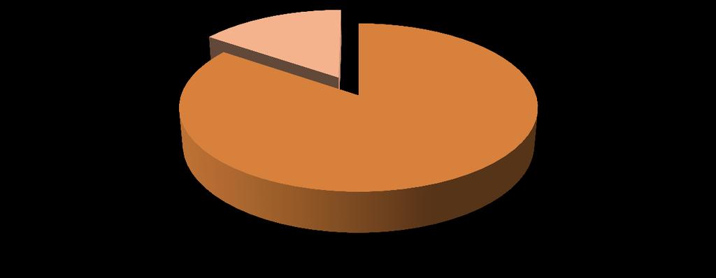 Planos de ação 85% das empresas respondentes elaboram e aplicam planos de ação referentes às variações dos indicadores.