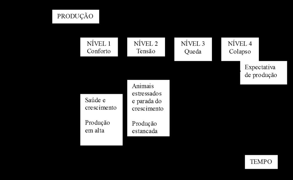 Evolução da expectativa de