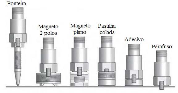 24 Tabela 1. Características dos acelerômetros piezoelétricos. Vantagens Encapsulamento hermético e robusto. Compacto. Ampla faixa de frequência. Insensível a campos magnéticos.