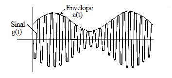 44 então aa(tt) é conhecido como envelope e φφ(tt) é a curva de fase associado a xx(tt), sendo que o processo aleatório yy(tt) deve ser escolhido de tal forma que aa(tt) seja uma curva suave unindo