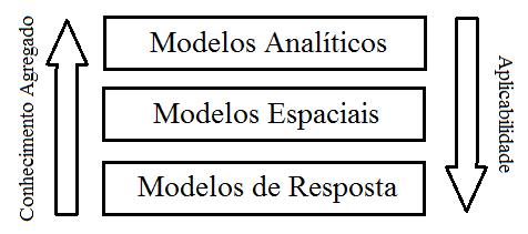 45 excitações com a finalidade de compreender a natureza e o comportamento do sistema, assim fornecendo uma descrição completa das características dinâmicas do sistema (MOURA, 2010).