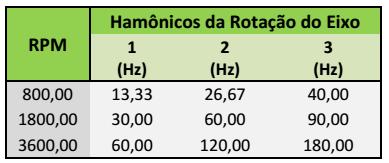 Figura 4 Percebe-se que a resolução dos dados obtidos no domínio do tempo revela-se incapaz de fornecer informações úteis à aplicação das técnicas comentadas nas seções precedentes, já que o excesso