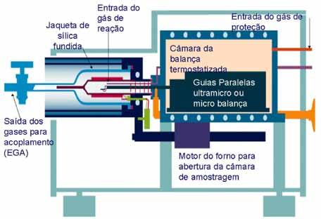 Tabela 1 - Caracterização geral dos petróleos.