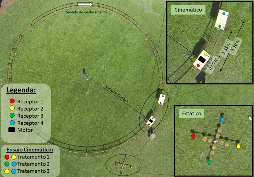 Figura 1. Esquema ilustrativo do arranjo de receptores utilizados nos ensaios estático e cinemático.