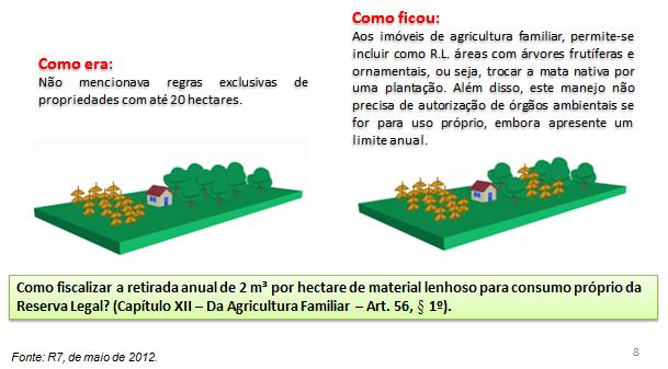 RESERVA LEGAL -