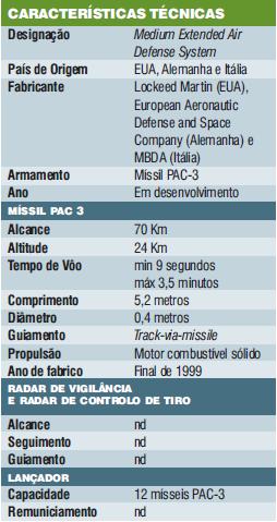 do ASTER SAMP/T 30 Fonte: (Mouta, 2011, p. 35) 4.