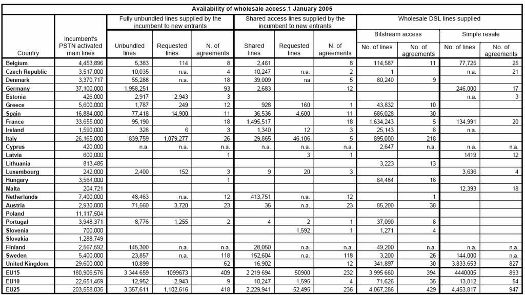 ANEXO III - COMPARAÇÕES INTERNACIONAIS DE ALGUNS INDICADORES RELACIONADOS COM A BANDA LARGA À data de produção do relatório, para alguns dos indicadores apresentados, ainda não estava disponível