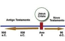 GUGCOM Muitos séculos antes DIRETORIA de Cristo, escribas, sacerdotes, profetas, reis e Diretoria Geral diretoria@gugcom.com.br Televisão uniaogospeltv@gmail.