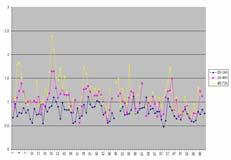 mar (a), Temperatura