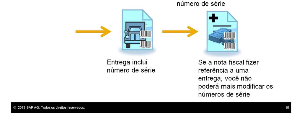 Após alocar o número de série no pedido de venda, as informações de série serão copiadas para os documentos de destino para picking, entrega ou faturamento Depois que um número de série é atribuído a