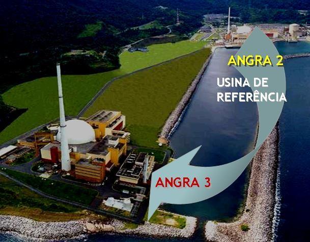 Energia: Concluir Angra 3 Progresso Médio 30% Infra estrutura Licenciamento Equipamentos Projeto Contexto - 1975: Acordo Brasil - Alemanha Tipo de Reator: PWR-1.