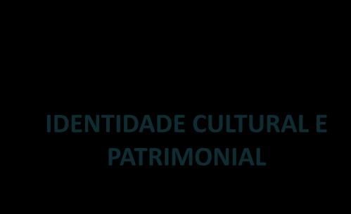 PLANO DE ACÇÃO REGIONAL PILARES ESTRATÉGICOS ESTRUTURANTES ATRACTIVIDADE ECONÓMICA