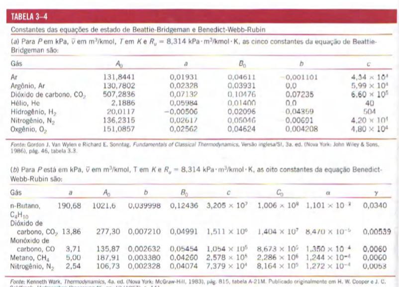 EQUAÇÃO BEATTIE-BRIDGEMAN Uma equação Beattie-Bridge é uma equação de gás real mais sofisticada P = R T u 1 c ν + B ν 2 νt