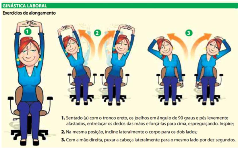 são utilizados separadamente para demonstrar hábitos certos e errados.