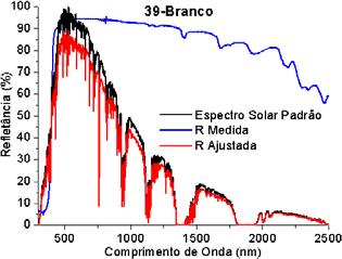 total (300 a 2.