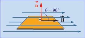 espira e o vetor campo magnético B. ou0 e m = fem induzida média (V = volt).