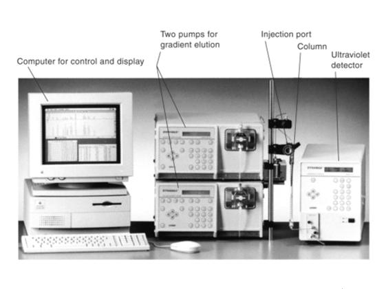 workstation bombas para eluição em gradiente injetor coluna detector Cromatografia líquida de alta eficiência: peculiaridades e características 1- Comumente chamada de cromatografia líquida de alta