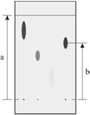 Classificação quanto à natureza da fase móvel: (a) Cromatografia com fase gasosa (CG) fase móvel é um gás.